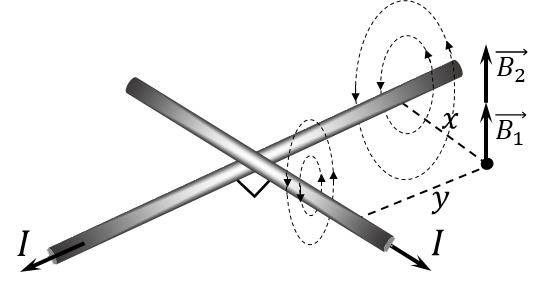  Direction of magnetic induction created by current in wires 